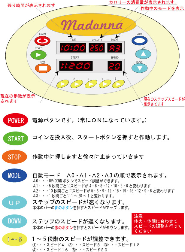 マドンナ各部名称